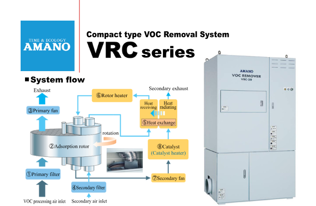VRC series