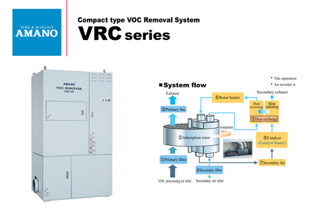 VRC series